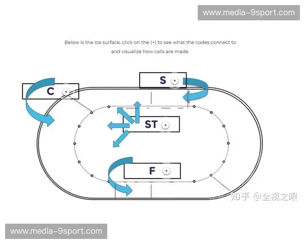 短道速滑数据预测 短道速滑数据预测
